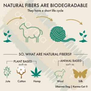 What are natural fibers?